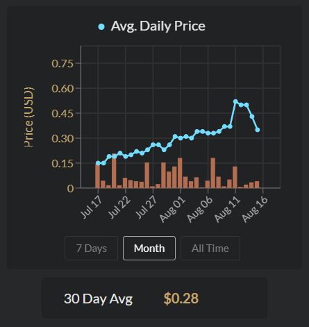 diligent_architect_stats.png