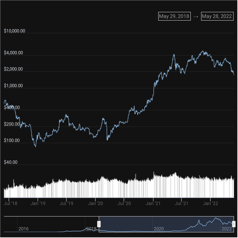 chart.png