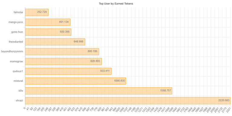 earnedtokenchartimage_2_.jpg