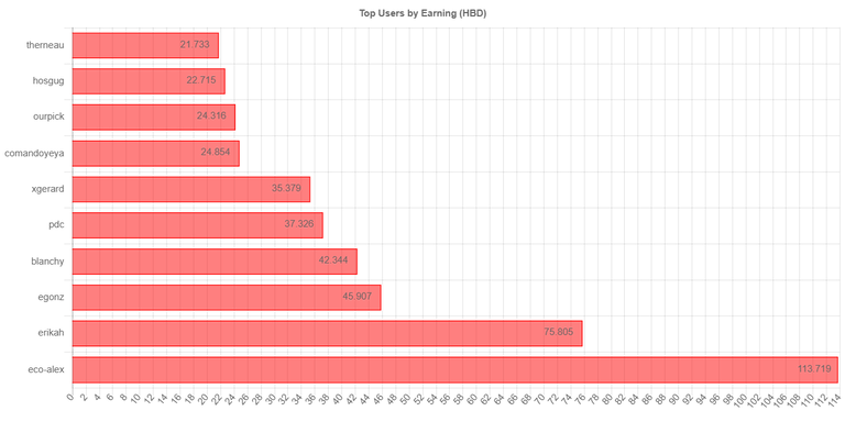 totalearningchartimage_2_.jpg