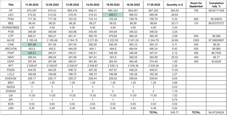 Hive Savings 17.09.2022.png