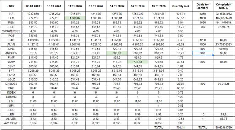 Hive Savings 15.01.2022.png