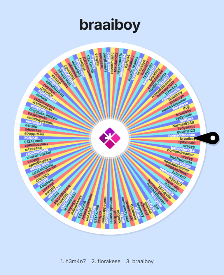 Automatic draw of SORT ~344~ token