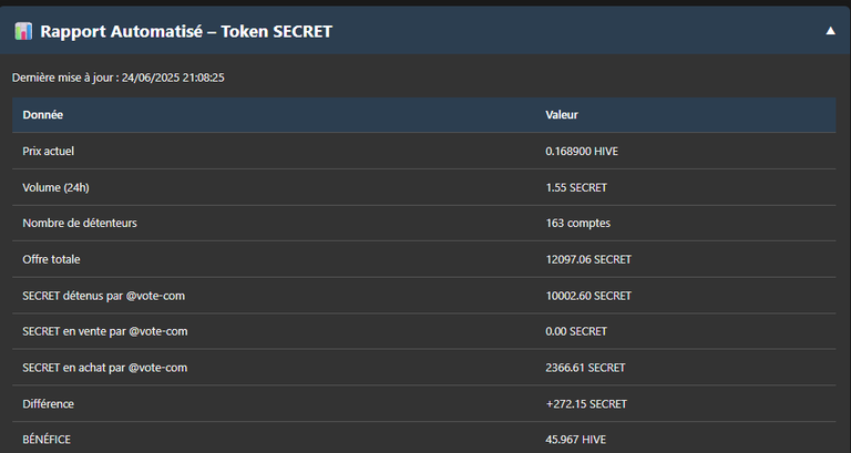 Report stability SECRET TOKEN