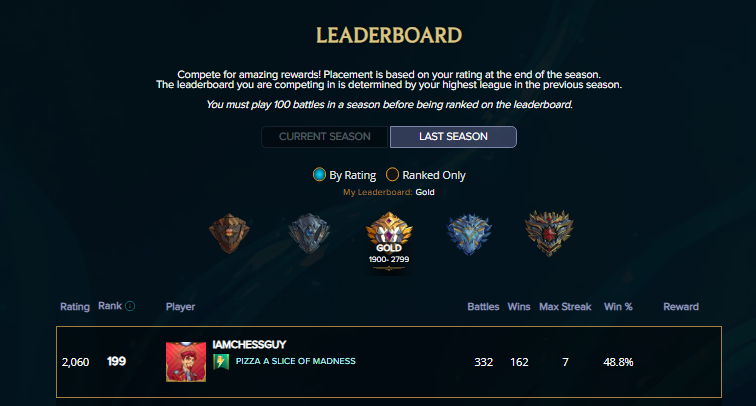 Finished the Season in Gold III Again