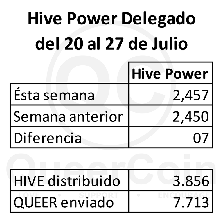 HP delegado a queercoin del 20 al 27 de julio