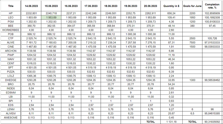 Hive Savings 20.06.2023.png