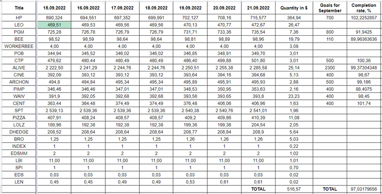 Hive Savings 21.09.2022.png