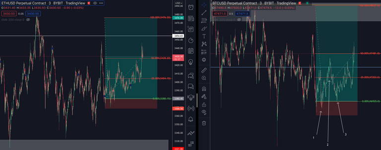 LauTrading2011 - Krypto Trading Kanal