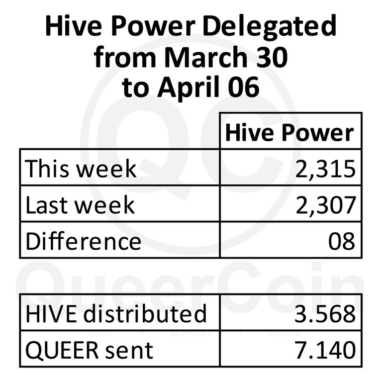 hp delegated from march 30 to april 06