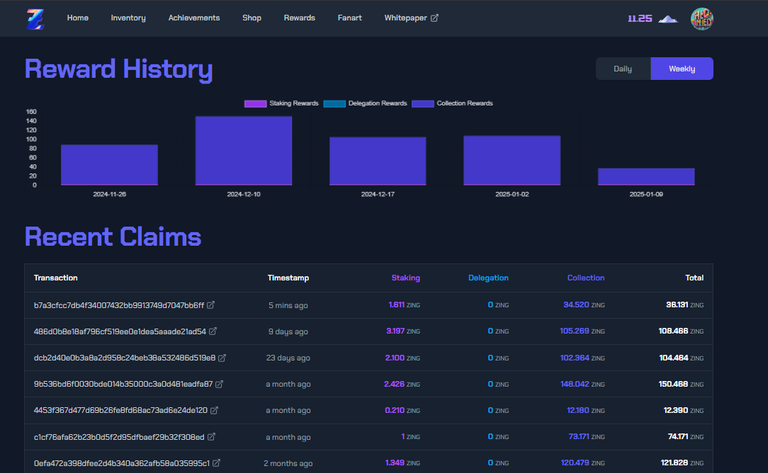 My Recent Staking Rewards