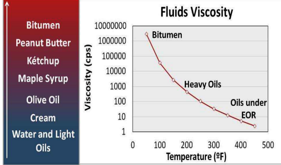 comportamiento_de_la_viscosidad.png