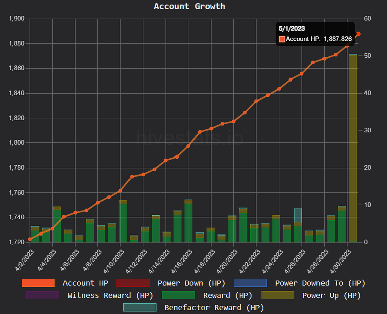 Hivestats Analytics