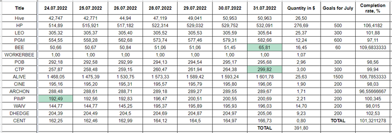 Hive Savings 31.07.2022.png