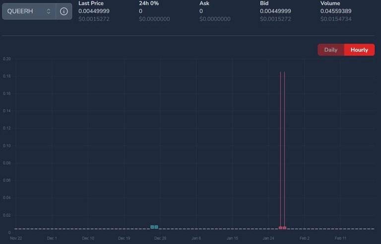 QUEERH price on February 20