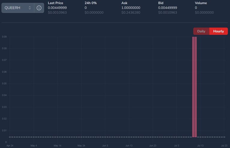 QUEERH price on July 24
