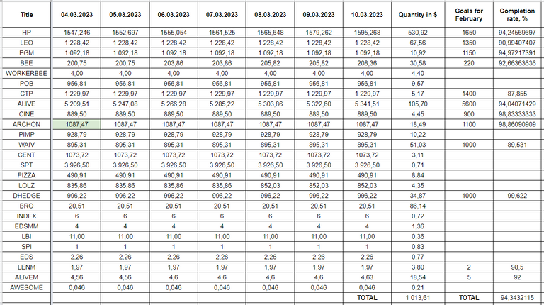 Hive Savings 10.03.2023.png