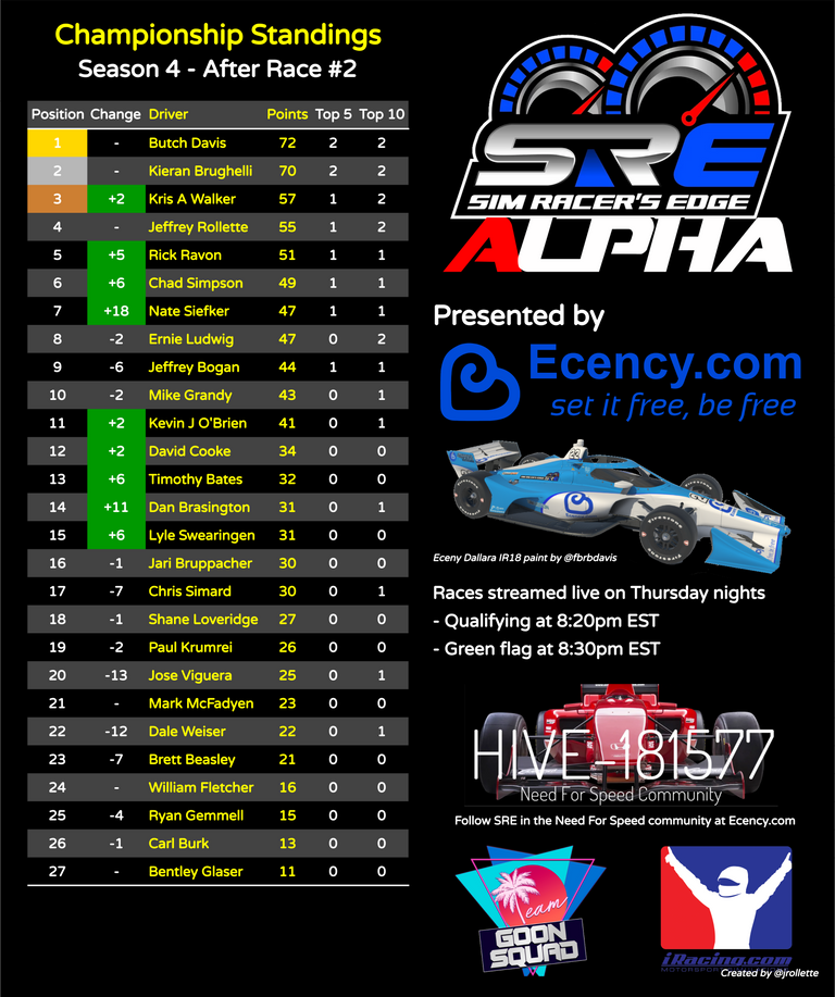 sre_championship_standings.png