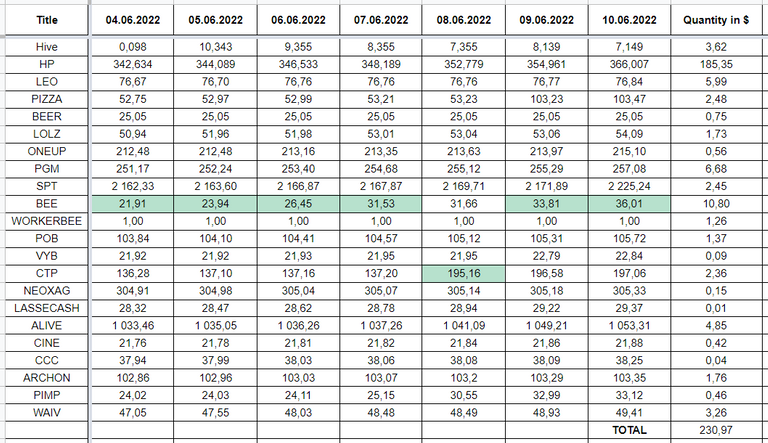 Hive Savings 10.06.2022.png