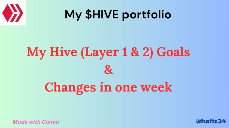 My Hive Portfolio: Weekly Changes [07.07.2025]