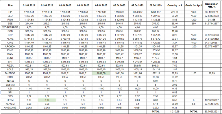 Hive Savings 08.04.2023.png