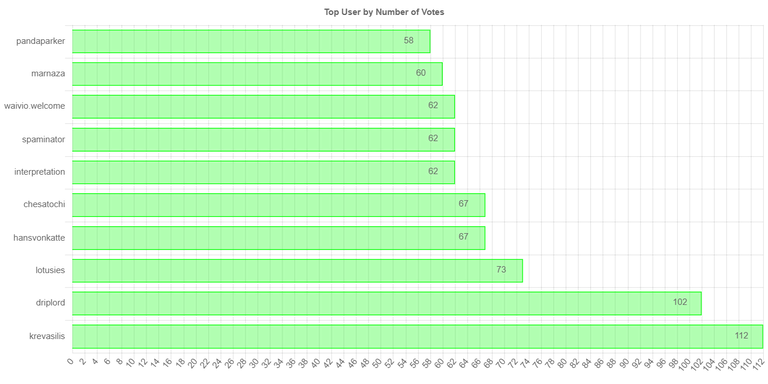 numberofvoteschartimage_2_.jpg