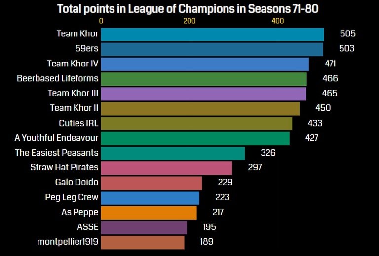 points_10_seasons