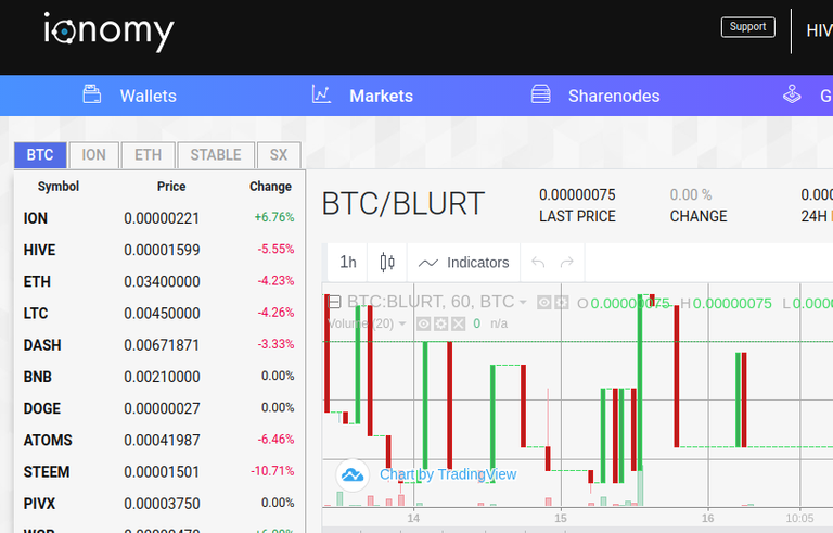 Ionomy