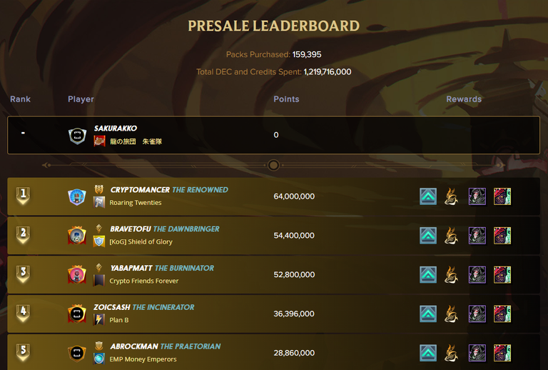 PRESALE LEADERBOARD