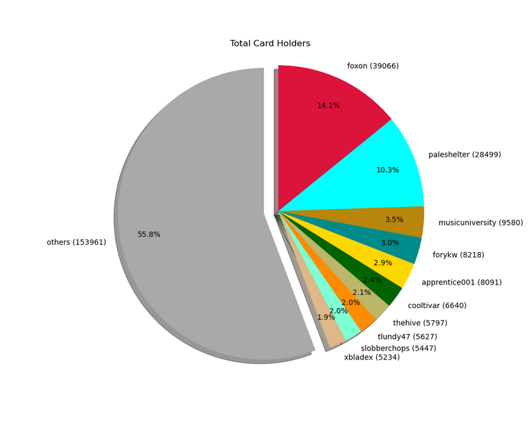 2021_05_31_cardholders.png