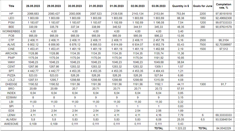 Hive Savings 03.06.2023.png