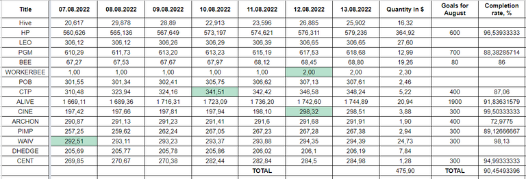 Hive Savings 13.08.2022.png