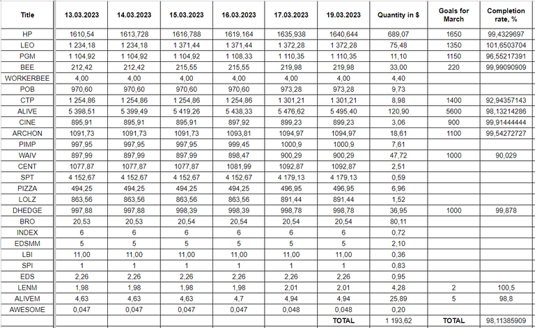 Hive Savings 19.03.2023.png