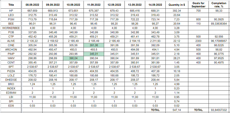 Hive Savings 14.09.2022.png