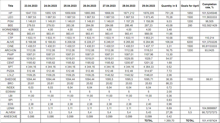 Hive Savings 29.04.2023.png