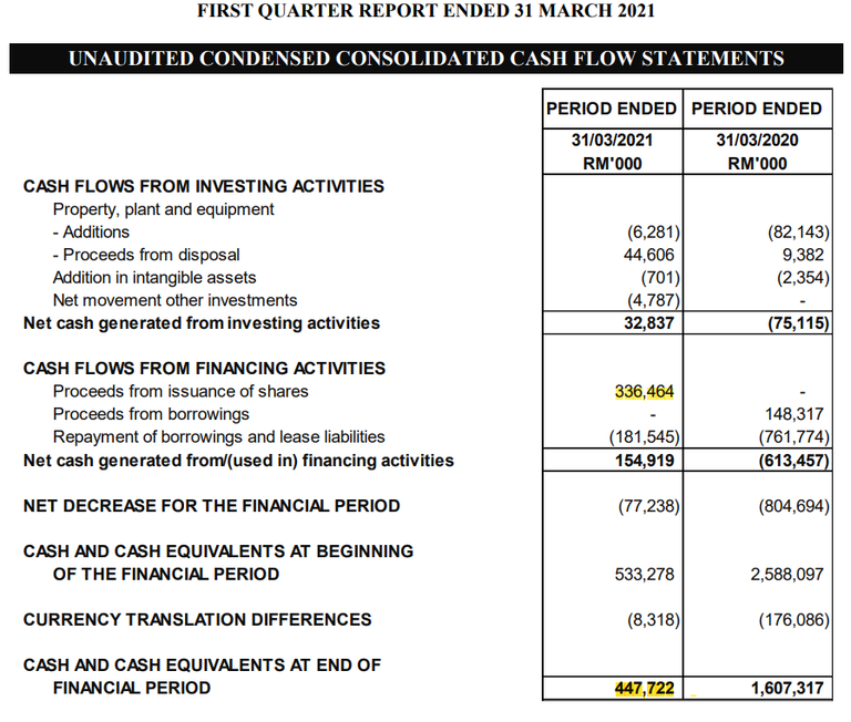 cash_flow_q1_private_placement_0.3_billion.png