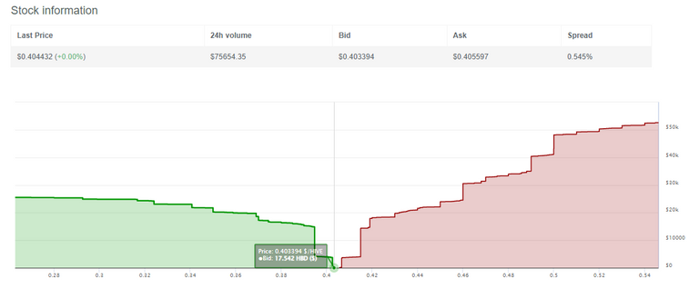 TRADING ORDERS EVOLUTION: TRADE WITH ME HIVE SYSTEM : HIVE,HBD, HP, SWAP-HIVE & 2ND LAYER TOKENS - MAY 05 - 2023