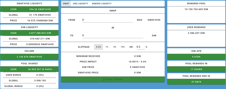 Swap.Hive/SIM Liquidity Pool has a 9% APR!