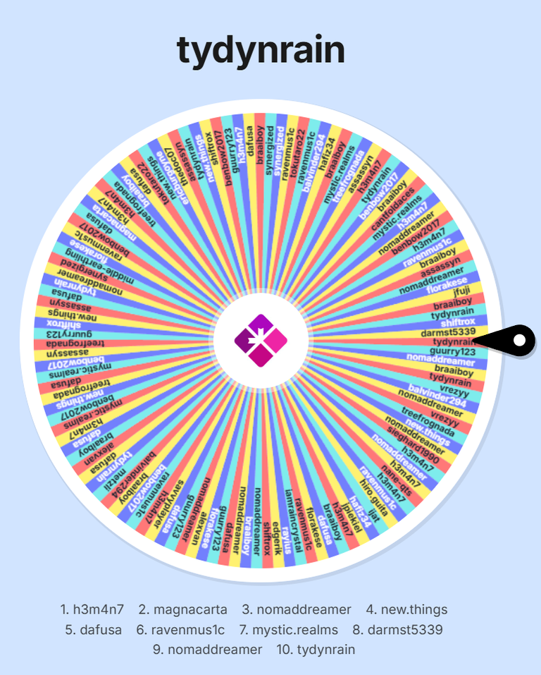 Automatic draw of SORT ~290~ token