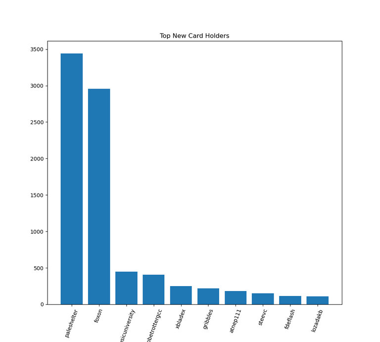 2021_04_04_ranking_week.png