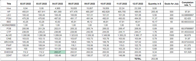 Hive Savings 12.07.2022.png