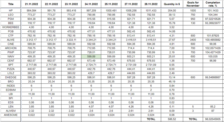 Hive Savings 28.11.2022.png