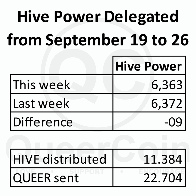 HP delegated to queercoin from September 19 to 26