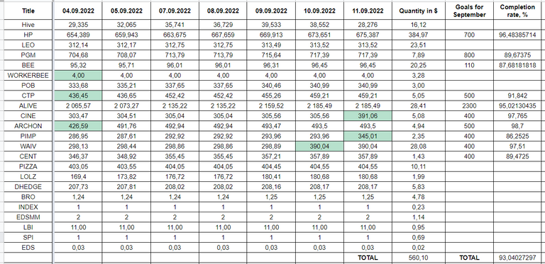 Hive Savings 11.09.2022.png