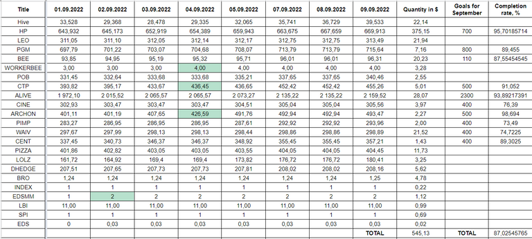 Hive Savings 09.09.2022.png