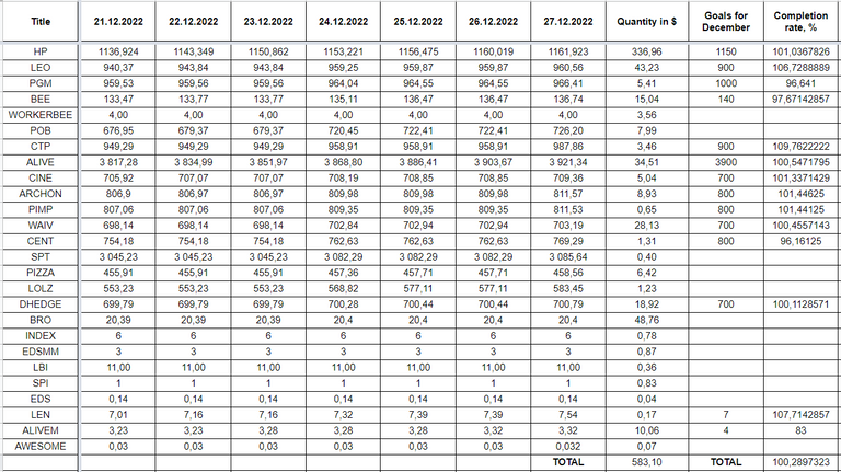 Hive Savings 27.12.2022.png