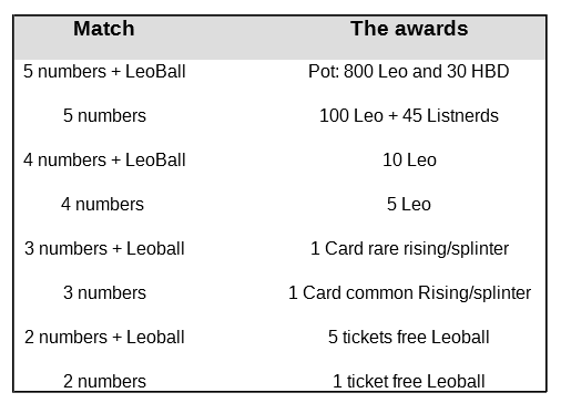 Draw LeoBall pot of 800 Leo and 30 HBD! Week 31