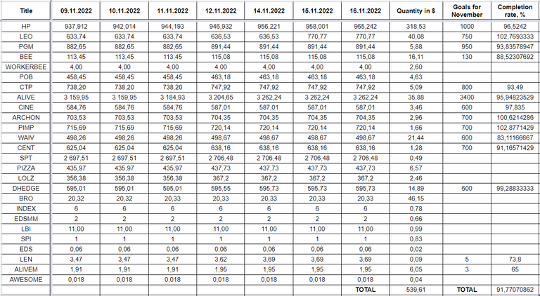 Hive Savings 16.11.2022.png