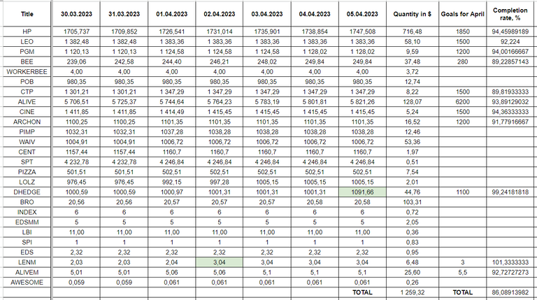 Hive Savings 05.04.2023.png