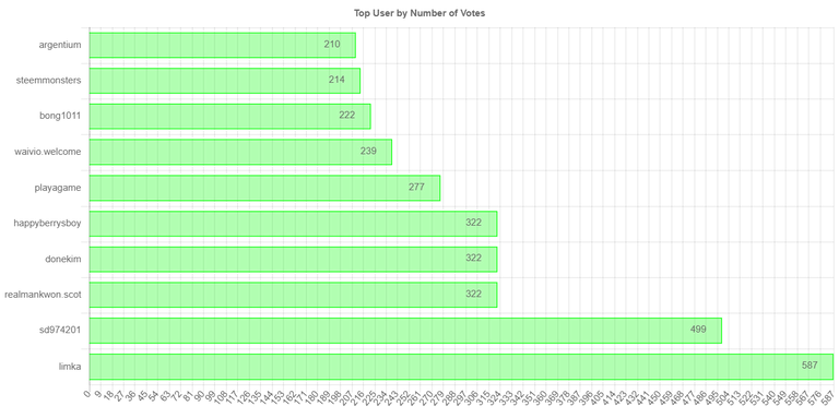 numberofvoteschartimage_2_.jpg